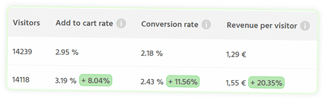 Track your key revenue metrics